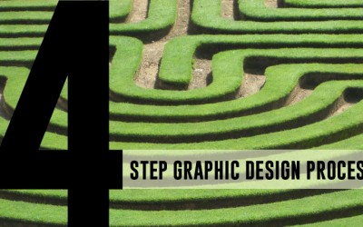 4 Step Graphic Design Process